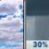 Monday: A chance of showers after 2pm.  Partly sunny, with a high near 75. Chance of precipitation is 30%.