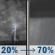 Saturday Night: A slight chance of showers and thunderstorms, then showers likely after 8pm. Mostly cloudy, with a low around 60. South wind around 11 mph, with gusts as high as 21 mph. Chance of precipitation is 70%. New precipitation amounts of less than a tenth of an inch, except higher amounts possible in thunderstorms. Saturday Night: A slight chance of showers and thunderstorms, then showers likely after 8pm. Mostly cloudy, with a low around 60. South wind around 11 mph, with gusts as high as 21 mph. Chance of precipitation is 70%. New precipitation amounts of less than a tenth of an inch, except higher amounts possible in thunderstorms.