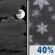 Friday Night: A chance of snow after 1am.  Mostly cloudy, with a low around 19. Chance of precipitation is 40%.