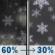 Tonight: Rain and snow likely before 11pm, then a chance of snow between 11pm and 2am. Cloudy, with a low around 26. Calm wind. Chance of precipitation is 60%. New snow accumulation of less than a half inch possible. Tonight: Rain and snow likely before 11pm, then a chance of snow between 11pm and 2am. Cloudy, with a low around 26. Calm wind. Chance of precipitation is 60%. New snow accumulation of less than a half inch possible.