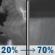 Tonight: A chance of showers and thunderstorms before 3am, then showers likely and possibly a thunderstorm between 3am and 4am, then a chance of showers and thunderstorms after 4am. Increasing clouds, with a low around 62. Southwest wind 7 to 11 mph, with gusts as high as 21 mph. Chance of precipitation is 70%. New rainfall amounts of less than a tenth of an inch, except higher amounts possible in thunderstorms. Tonight: A chance of showers and thunderstorms before 3am, then showers likely and possibly a thunderstorm between 3am and 4am, then a chance of showers and thunderstorms after 4am. Increasing clouds, with a low around 62. Southwest wind 7 to 11 mph, with gusts as high as 21 mph. Chance of precipitation is 70%. New rainfall amounts of less than a tenth of an inch, except higher amounts possible in thunderstorms.