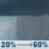 Friday: Showers likely, mainly after 2pm. Mostly cloudy, with a high near 75. West wind around 9 mph, with gusts as high as 23 mph. Chance of precipitation is 60%. New precipitation amounts of less than a tenth of an inch possible. Friday: Showers likely, mainly after 2pm. Mostly cloudy, with a high near 75. West wind around 9 mph, with gusts as high as 23 mph. Chance of precipitation is 60%. New precipitation amounts of less than a tenth of an inch possible.